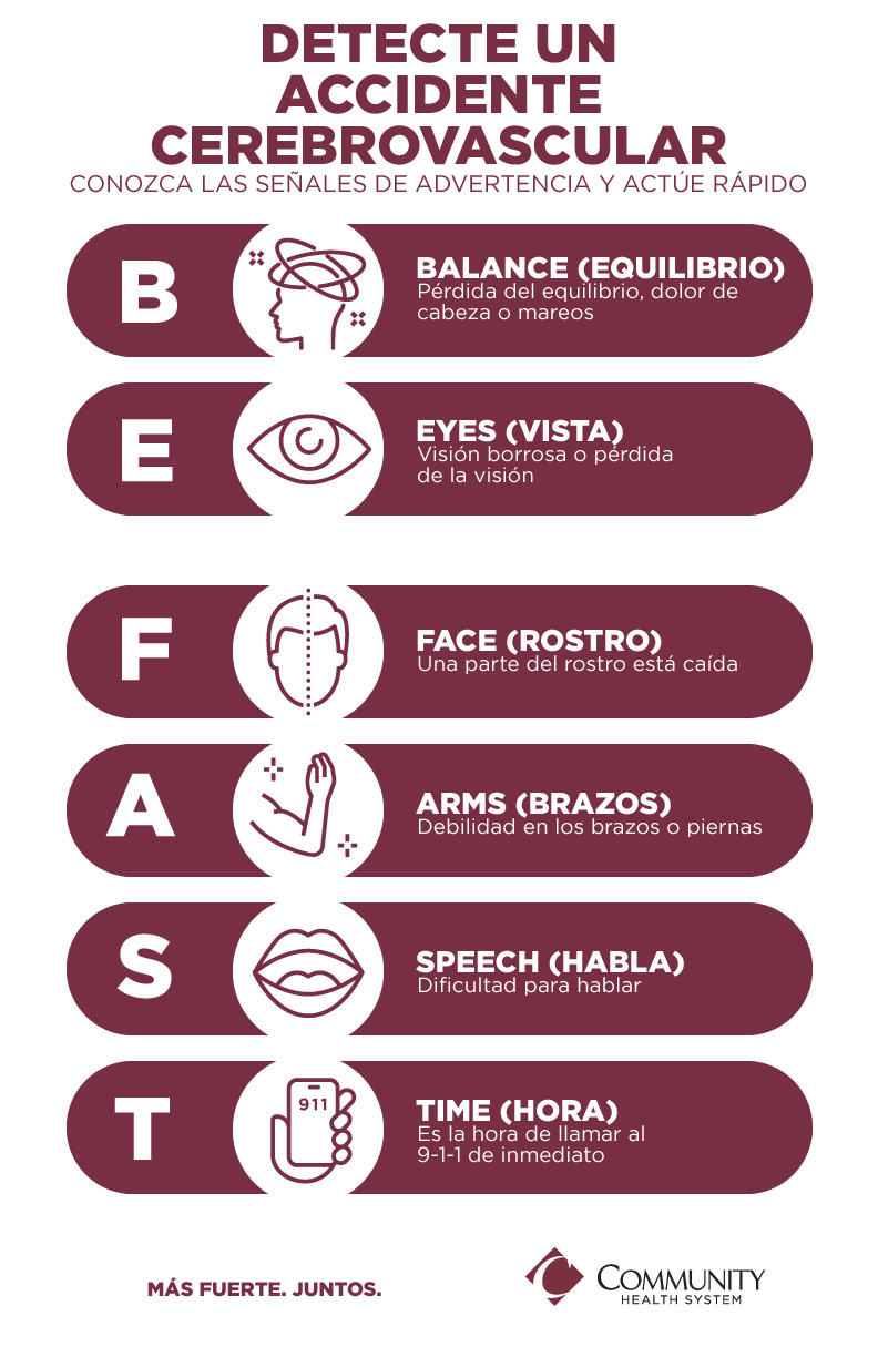 Gráfico Detectar un accidente cerebrovascular/Actúe rápido