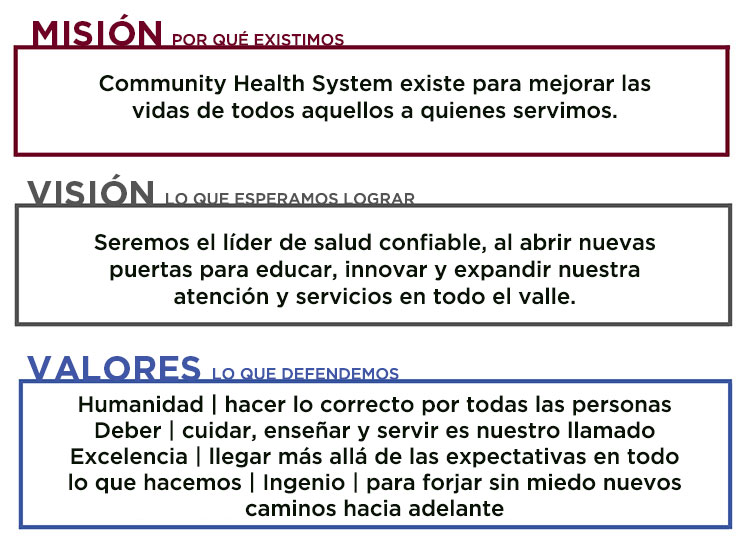 gráfico que muestra la misión, la visión y los valores de Community Health System