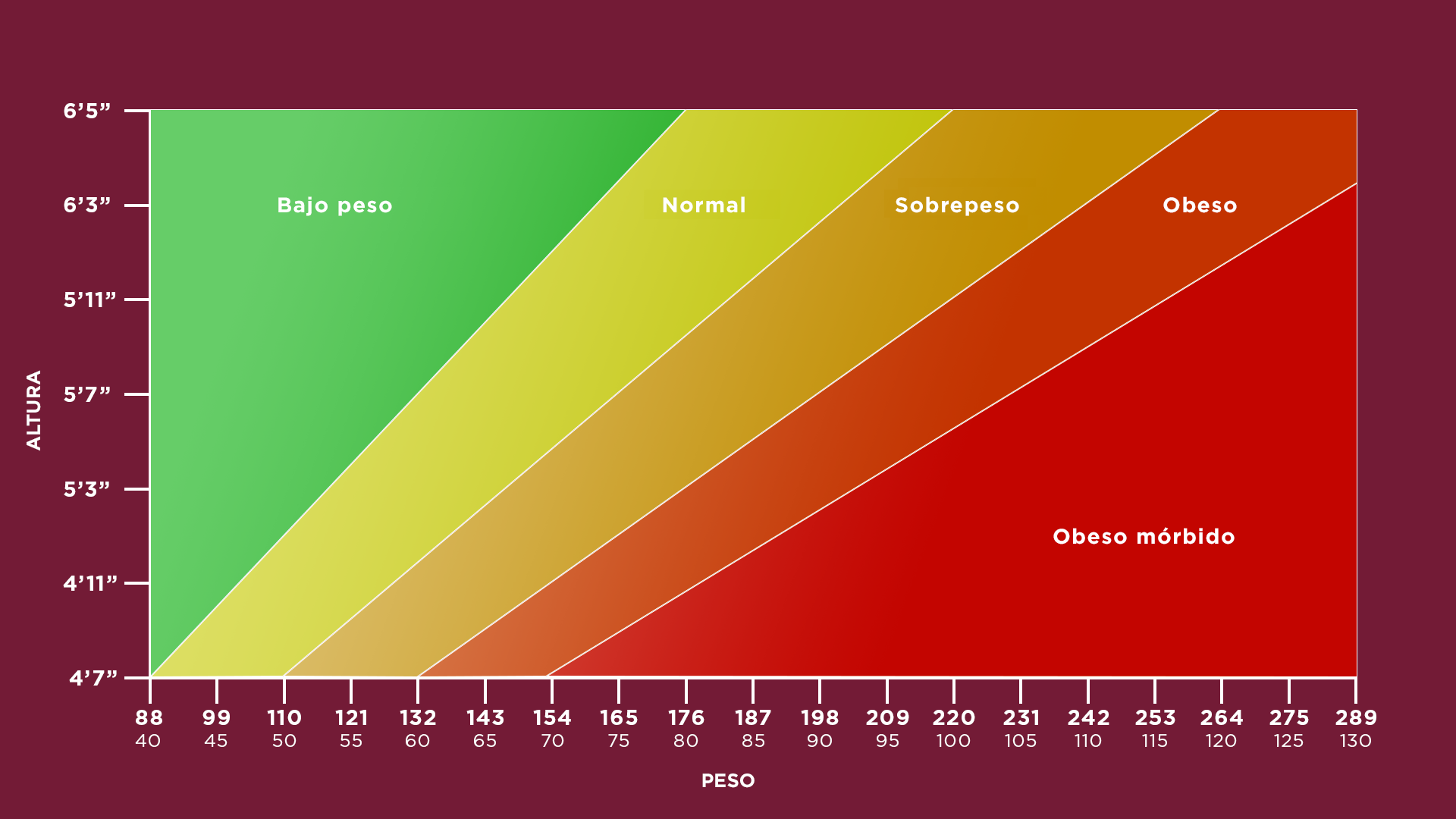 índice de clasificación de salud