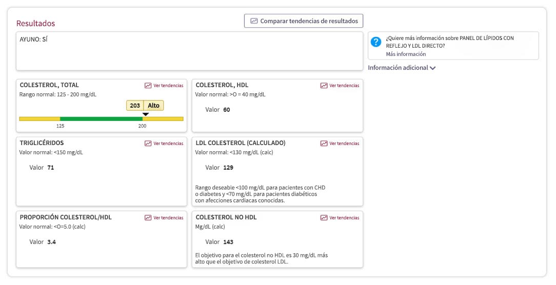Resultados de pruebas en MyChart